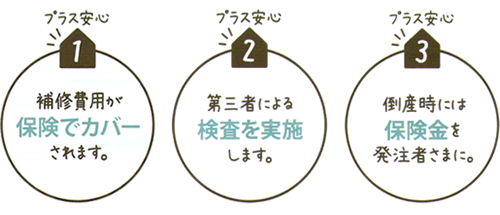 住宅リフォーム瑕疵担保責任保険